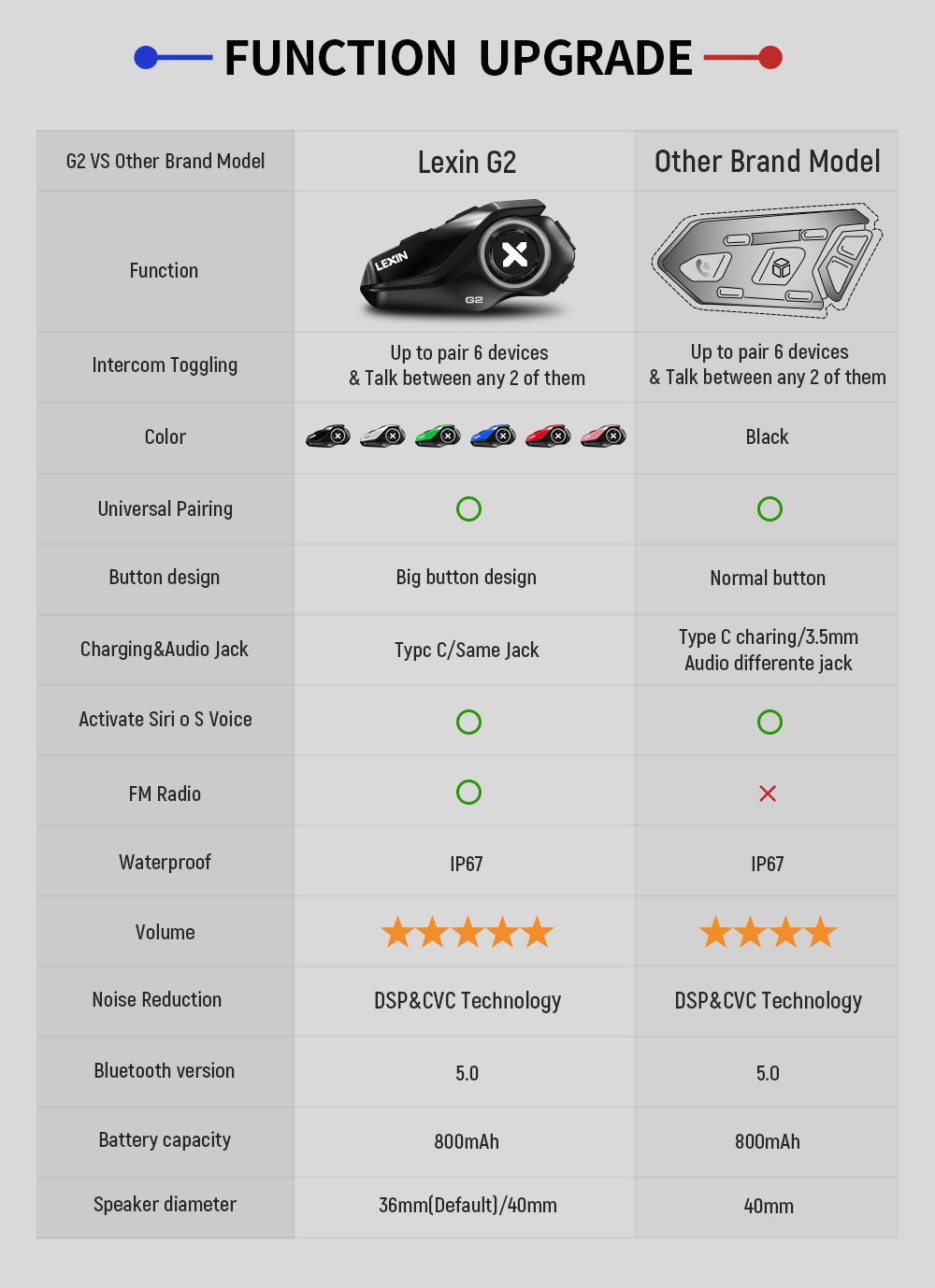 Lexin G2 2 Chiếc Xe Máy Interc - đánh giá và giá Universal Motorcycle Helmet Intercom Headset